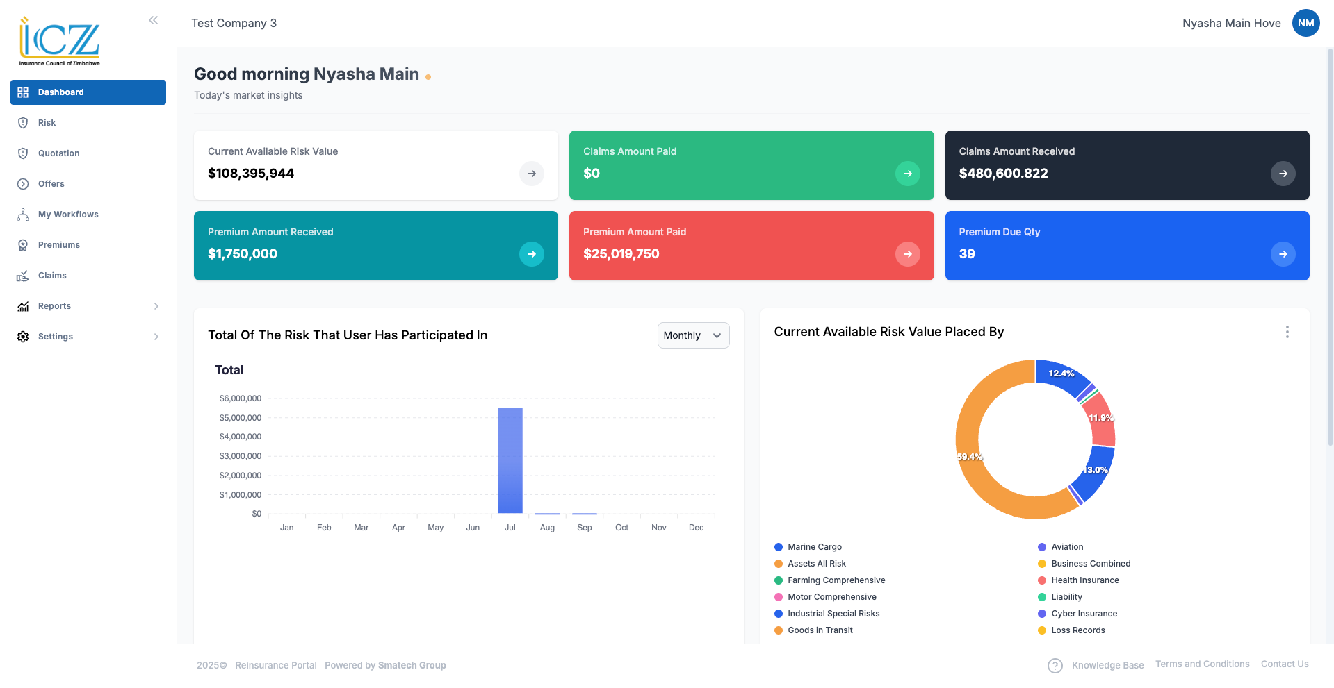 Smatech ICZ Reinsurance Portal